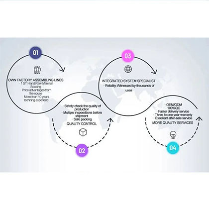 Modular Liquid-Cooled ESS 3.72MWh LFP Battery with Intelligent Liquid Cooling for Utility-Scale Energy Storage