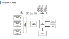 Industrial and Commercial Energy Storage 3MWh 1MW PCS 215kWh Capacity Advanced BMS for C&I Applications