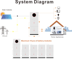 Solar Inverter 3.6KW 24V Pure Sine Wave Dual Output for Home Use with Built-in 120A MPPT Charger NEXT