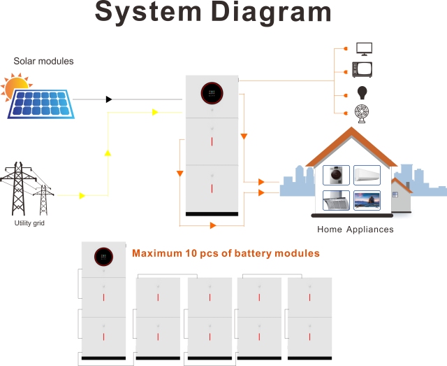 Solar Inverter 3.6KW 24V Pure Sine Wave Dual Output for Home Use with Built-in 120A MPPT Charger NEXT
