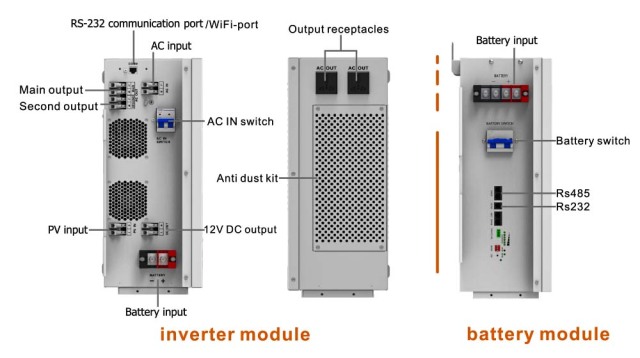 Solar Inverter 3.6KW 24V Pure Sine Wave Dual Output for Home Use with Built-in 120A MPPT Charger NEXT