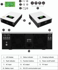 Pure Sine Wave 3KW 24V Off Grid Solar Inverter 80A MPPT Charger Built-in WiFi/GPRS for Home & Industrial Use NEXT