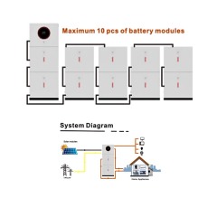 Next Power 3.6KW 24V ESS Series On/Off Grid Hybrid Solar Inverter Pure Sine Wave, High Efficiency 98%, MPPT 120A for Solar Energy Storage System All in One