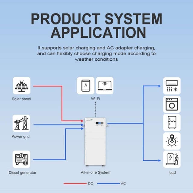 All-In-One Single-Phase 5.5kW/5kWh Solar Inverter & Battery Storage System for Home and Off-Grid Use
