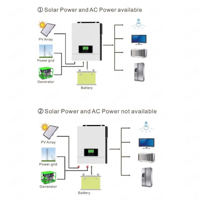 Pure Sine Wave 3KW 24V Off Grid Solar Inverter 80A MPPT Charger Built-in WiFi/GPRS for Home & Industrial Use NEXT