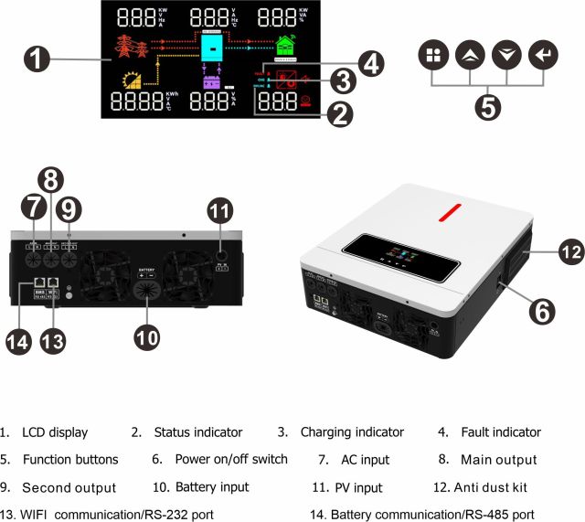 Solar Hybrid Inverter 60-450VDC MPPT 120A 3.6KW 24V Off/On Grid PV System