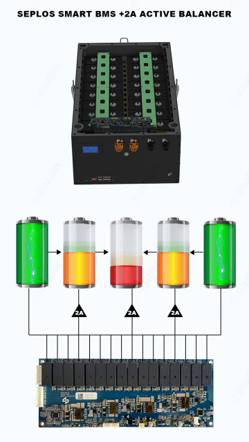 16.08KWh MASON-280 (51.2V- 280Ah/314Ah) Lithium Iron Phosphate Battery for Home Energy Storage Systems
