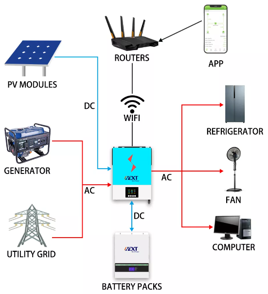 5.5kw Solar Inverter MPPT Hybrid 5500w Output Off-Grid/Hybrid System OEM