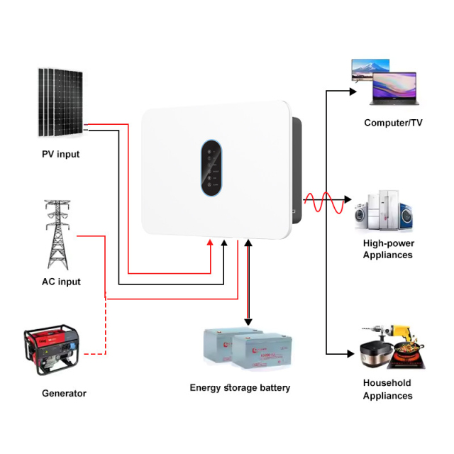 Single Phase 360V 3kw 3.6kw 4.6kw 5kw Hybrid Solar Inverter Dual Output, IP66 Pure Sine Wave, On/Off Grid for Residential and Commercial Use