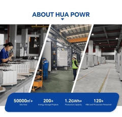 1MW 2MWh 2000kWh 0.5C Energy Storage Container Integrated ESS Solution for Grid-Scale and Commercial Use Hua Power