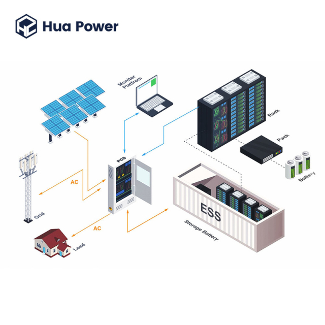 Advanced Container Energy Storage System 3.01MWh-7.53MWh LFP Battery with Air-Cooling for Grid and Commercial Use