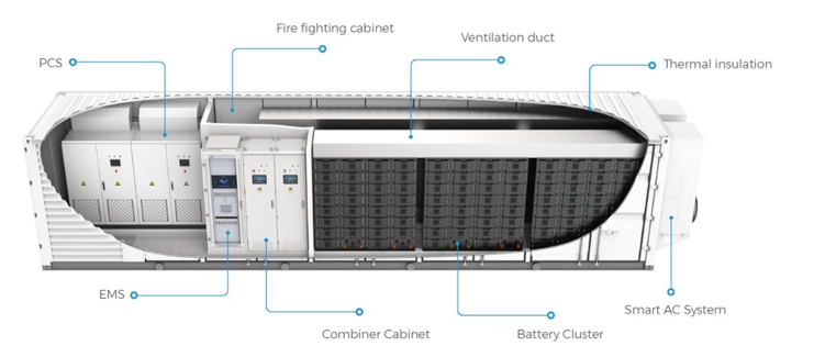 Utility Scale Battery Energy Storage Systems
