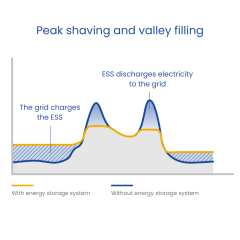 Container Energy Storage System 1 MWh+ Air-Cooled for Grid-Scale and Industrial Applications