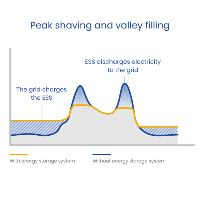 Container Energy Storage System 1 MWh+ Air-Cooled for Grid-Scale and Industrial Applications