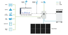 ASH-HESS-30 30.72kWh Stackable Lithium Battery for Residential Energy Storage DEYE