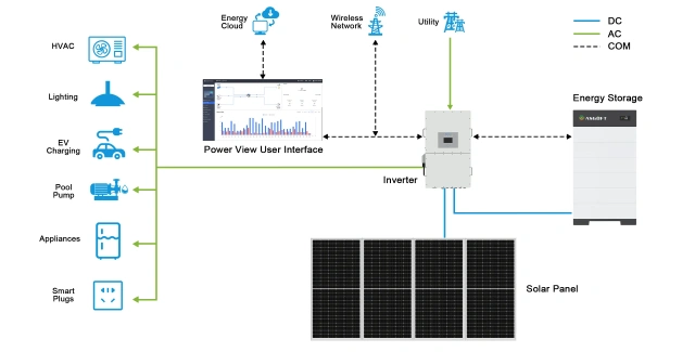 ASH-HESS-30 30.72kWh Stackable Lithium Battery for Residential Energy Storage DEYE