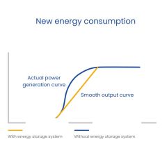 Container Energy Storage System 1 MWh+ Air-Cooled for Grid-Scale and Industrial Applications