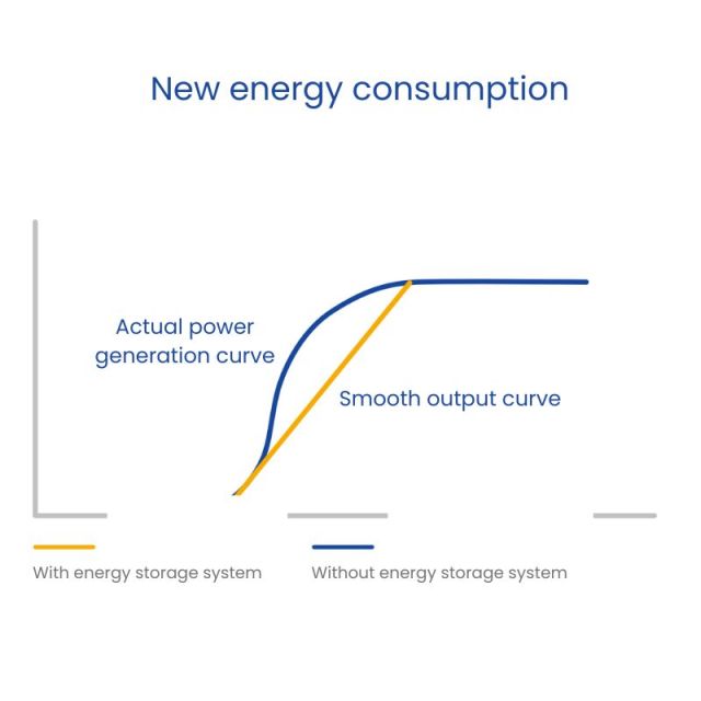 Container Energy Storage System 1 MWh+ Air-Cooled for Grid-Scale and Industrial Applications