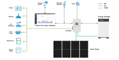 ASH-HESS-30 30.72kWh Stackable Lithium Battery for Residential Energy Storage DEYE
