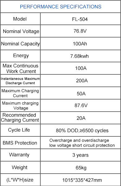 72V 100ah Golf Cart Lithium Ion Battery High-Capacity Long-Life 6500+ Cycles for Electric Golf Carts and Utility Vehicles Flyfine