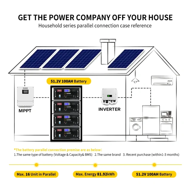 GoKWh 51.2V 100Ah LiFePO4 Rack-mounted Battery Storage High-Density Energy Solution for Home and Commercial Use
