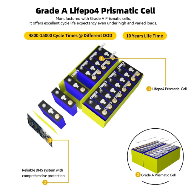 GoKWh 51.2V 100Ah LiFePO4 Rack-mounted Battery Storage High-Density Energy Solution for Home and Commercial Use