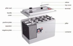 12V55AH Lead Acid Battery 800-1000 Cycles Deep Cycle for Solar Storage, UPS, Electric Wheelchairs