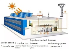 Industrial and Commercial Rooftop Solar Panel Grid System 470W 21.2% Efficiency for Hospital, Hotel, Warehouse, Office Roof Installations Lingtech Solar