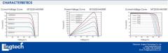 550W Roof Mounted Solar Panel Mono 144 Cells 21.3% Efficiency for Residential and Commercial Installations Lingtech