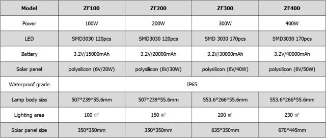Solar Street Light with Remote Control & Light Sensor LED Solar Lamp for Outdoor Road Lighting