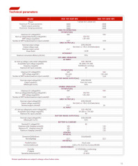 Small Solar Panel Compact and Efficient for Residential, Commercial Use China Manufacturer