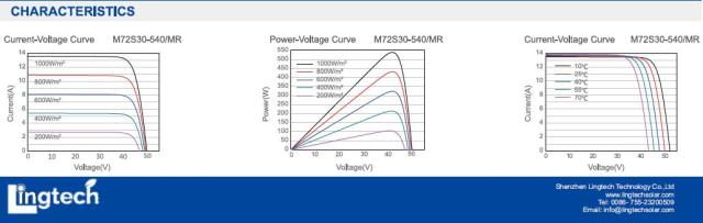 550W Roof Mounted Solar Panel Mono 144 Cells 21.3% Efficiency for Residential and Commercial Installations Lingtech