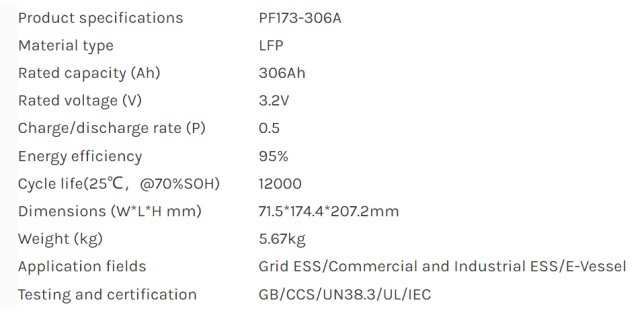 3.2V 306Ah PF173-306A LiFePO4 Battery Cell Long Cycle Life 12000 Cycles for Grid ESS and Commercial Industrial Energy Storage