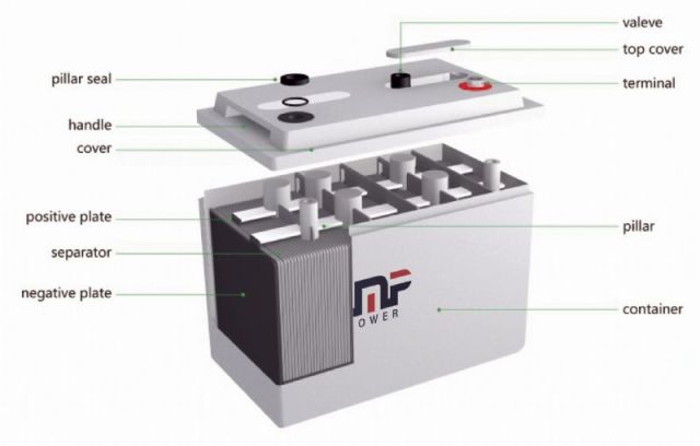 12V80AH Lead Acid Battery High Power Deep Cycle 80Ah Rechargeable for Solar Energy Storage System MAXPOWER