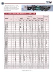 12V80AH Lead Acid Battery High Power Deep Cycle 80Ah Rechargeable for Solar Energy Storage System MAXPOWER
