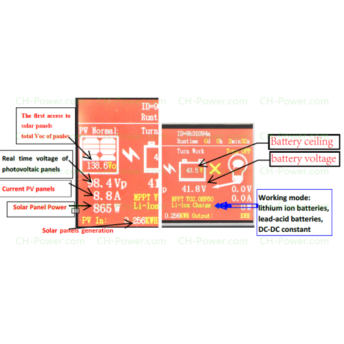 MPPT Charge Controller 30A 48V/60V/72V/96V Real MPPT Technology with 99.9% Efficiency for Solar PV Systems CH-Power