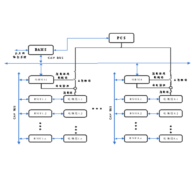 500KW+2016kWh Container Energy Storage System Air-Cooled for Off-Grid and Microgrid Applications