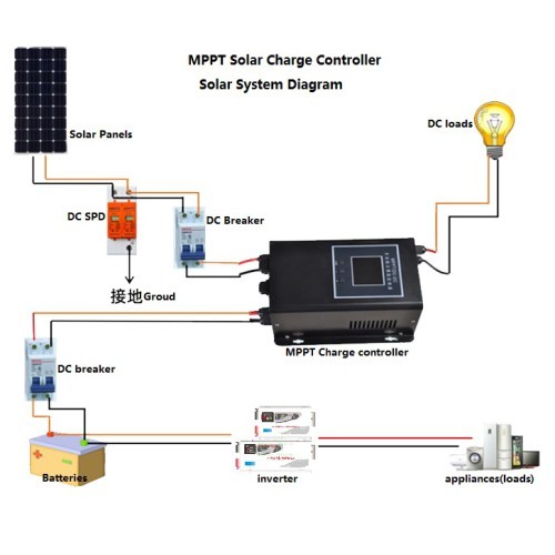 MPPT Solar Charge Controller 30A 12/24/36/48V 175Vdc Input Real MPPT Technology with LCD Display for Solar Off-Grid Systems