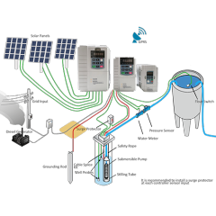 Solar Pump VFD Controller 3HP/2.2KW 1Phase 220Vac MPPT Integrated Off-Grid Solar Water Pumping System CHPI