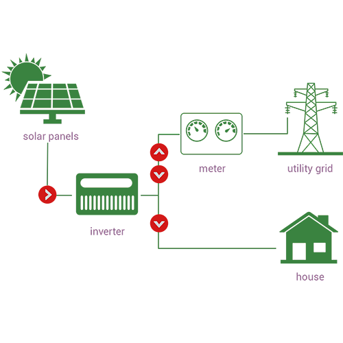20KW 3phase On Grid Solar Inverter Dual MPPT 98.5% Efficiency for Residential and Commercial PV Systems CoHeart
