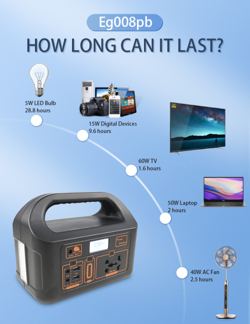Portable Power Station 12V/12AH Lead-Acid Battery 150W AC Output for Outdoor Camping Home Emergency EagleBattery