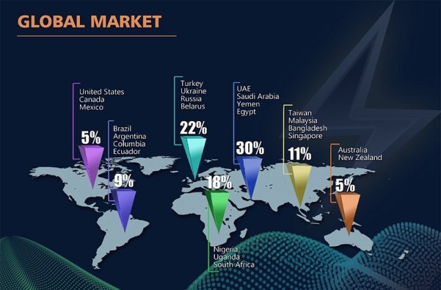 Lithium Cylindrical Type Cells 5500mAh 3.2V High Energy Density for Power Storage and EVs MSN