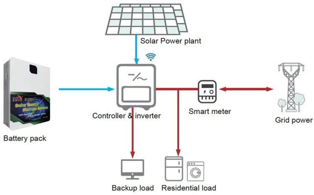 51.2V 300AH Home Storage Power LiFePO4 Battery High-Cycle Life Solar Energy Storage System DONGJIN