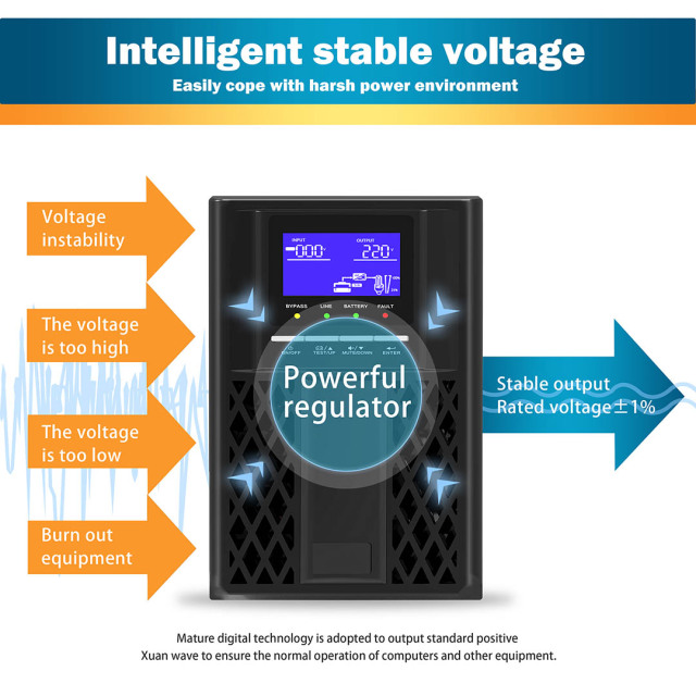 On-line UPS PX1K, PX1KL, PX2KL 1000VA 900W Pure Sine Wave for Security Monitoring Alarm OEM