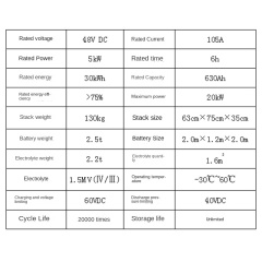 Modular all-vanadium flow battery 5kW/6h Long-duration energy storage for renewable integration