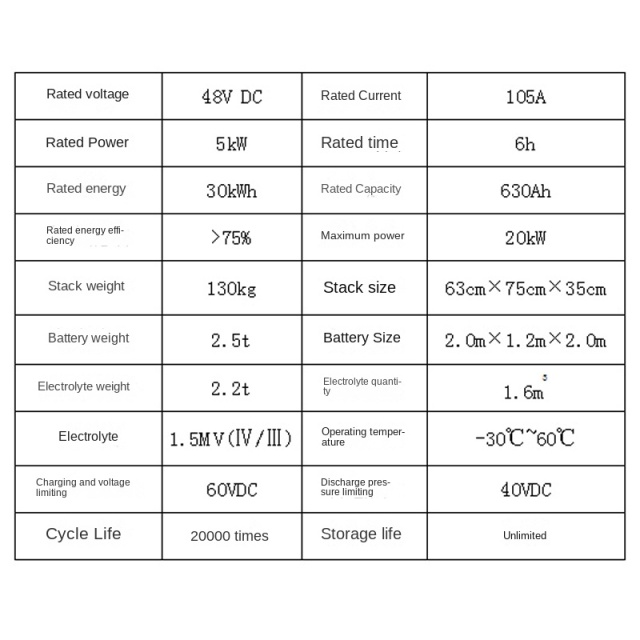 Modular all-vanadium flow battery 5kW/6h Long-duration energy storage for renewable integration