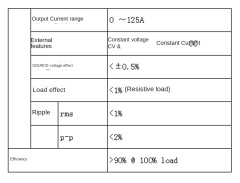 DC Converter 190-290V Input 0-60V Output 125A Bidirectional Energy Flow for Energy Storage Systems