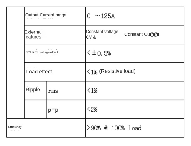 DC Converter 190-290V Input 0-60V Output 125A Bidirectional Energy Flow for Energy Storage Systems