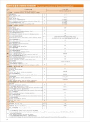 EP34-17.5/1250-25A/RA High-Efficiency Power Connector for Energy Storage Systems and Battery Applications