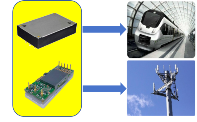 50-700W Brick Converter High Power Density, Wide Input Voltage for Rail Transit & Communication Aipu